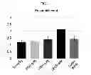 Fig. 24 - PHARMACEUTICAL COMPOSITION CONTAINING OLEANOLIC ACID ACETATE AS AN ACTIVE INGREDIENT FOR PREVENTING OR TREATING TLR- OR IL-6-MEDIATED DISEASES