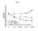 Fig. 26 - PHARMACEUTICAL COMPOSITION CONTAINING OLEANOLIC ACID ACETATE AS AN ACTIVE INGREDIENT FOR PREVENTING OR TREATING TLR- OR IL-6-MEDIATED DISEASES