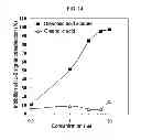 Fig. 27 - PHARMACEUTICAL COMPOSITION CONTAINING OLEANOLIC ACID ACETATE AS AN ACTIVE INGREDIENT FOR PREVENTING OR TREATING TLR- OR IL-6-MEDIATED DISEASES