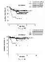 Fig. 06 - MARKERS FOR DCIS RECURRENCE: COORDINATE PTEN/RB LOSS