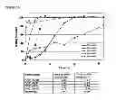 Fig. 06 - Composition for Administering an NMDA Receptor Antagonist to a Subject