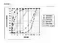 Fig. 08 - Composition for Administering an NMDA Receptor Antagonist to a Subject