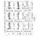 Fig. 16 - MODULE-LEVEL ANALYSIS OF PERIPHERAL BLOOD LEUKOCYTE TRANSCRIPTIONAL PROFILES