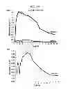 Fig. 14 - Method for reducing carbon dioxide by using sunlight and hydrogen and apparatus for same
