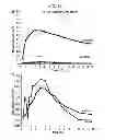 Fig. 15 - Method for reducing carbon dioxide by using sunlight and hydrogen and apparatus for same