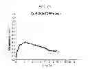 Fig. 16 - Method for reducing carbon dioxide by using sunlight and hydrogen and apparatus for same