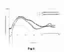 Fig. 07 - Thermosensitive and crosslinkable polymer composite for three-dimensional soft tissue scaffold printing