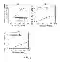 Fig. 04 - Epoxy compound having alkoxysilyl group, method of preparing the same, composition and cured product comprising the same, and uses thereof