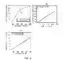 Fig. 06 - Epoxy compound having alkoxysilyl group, method of preparing the same, composition and cured product comprising the same, and uses thereof