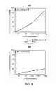 Fig. 09 - Epoxy compound having alkoxysilyl group, method of preparing the same, composition and cured product comprising the same, and uses thereof
