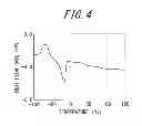 Fig. 03 - Copolymer, rubber composition, crosslinked rubber composition, and tire