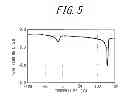 Fig. 04 - Copolymer, rubber composition, crosslinked rubber composition, and tire