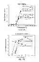 Fig. 07 - Branched polyethylene with improved processing and high tear films made therefrom