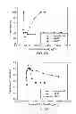 Fig. 10 - Branched polyethylene with improved processing and high tear films made therefrom