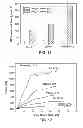 Fig. 13 - Branched polyethylene with improved processing and high tear films made therefrom