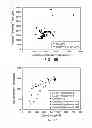 Fig. 16 - Branched polyethylene with improved processing and high tear films made therefrom