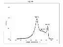 Fig. 02 - Polyethylene blend compositions and film