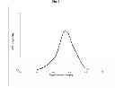 Fig. 04 - Polyethylene blend compositions and film