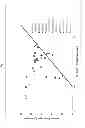 Fig. 09 - Polyethylene blend compositions and film
