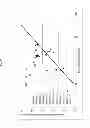 Fig. 10 - Polyethylene blend compositions and film