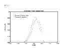 Fig. 03 - Catalyst and process for producing a polymer containing a high molecular weight tail