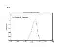 Fig. 05 - Catalyst and process for producing a polymer containing a high molecular weight tail