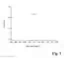 Fig. 02 - Process for preparing branched polyethercarbonates and use thereof