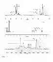 Fig. 16 - Polyethers, methods of making same, and uses thereof