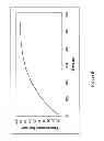 Fig. 10 - Peptide Conjugates and Fluorescence Detection Methods for Intracellular Caspase Assay
