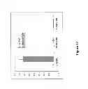 Fig. 12 - Peptide Conjugates and Fluorescence Detection Methods for Intracellular Caspase Assay