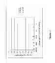 Fig. 15 - Peptide Conjugates and Fluorescence Detection Methods for Intracellular Caspase Assay