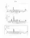 Fig. 02 - Technetium- and rhenium-bis(heteroaryl) complexes and methods of use thereof