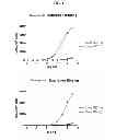 Fig. 04 - Technetium- and rhenium-bis(heteroaryl) complexes and methods of use thereof