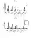 Fig. 05 - Technetium- and rhenium-bis(heteroaryl) complexes and methods of use thereof