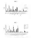 Fig. 06 - Technetium- and rhenium-bis(heteroaryl) complexes and methods of use thereof