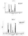 Fig. 07 - Technetium- and rhenium-bis(heteroaryl) complexes and methods of use thereof