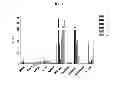 Fig. 09 - Technetium- and rhenium-bis(heteroaryl) complexes and methods of use thereof