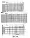 Fig. 32 - Methods and compositions for targeting polyubiquitin