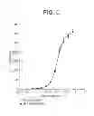 Fig. 06 - Conjugation methods