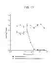 Fig. 13 - Conjugation methods
