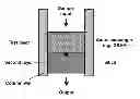 Fig. 01 - Chromatography column and method for isolating nucleic acid