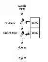 Fig. 03 - Chromatography column and method for isolating nucleic acid