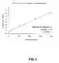 Fig. 02 - METHODS AND MEANS FOR THE MANUFACTURE OF HYALURONAN