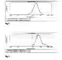 Fig. 02 - Manufacturing of microcellulose
