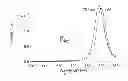 Fig. 03 - Metallocorroles