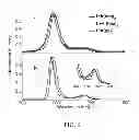 Fig. 07 - Metallocorroles