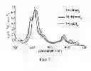 Fig. 08 - Metallocorroles