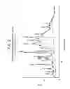 Fig. 03 - Process for the preparation of cathepsin S inhibitors