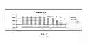 Fig. 02 - Antioxidant inflammation modulators: oleanolic acid derivatives with saturation in the C-ring