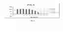 Fig. 03 - Antioxidant inflammation modulators: oleanolic acid derivatives with saturation in the C-ring